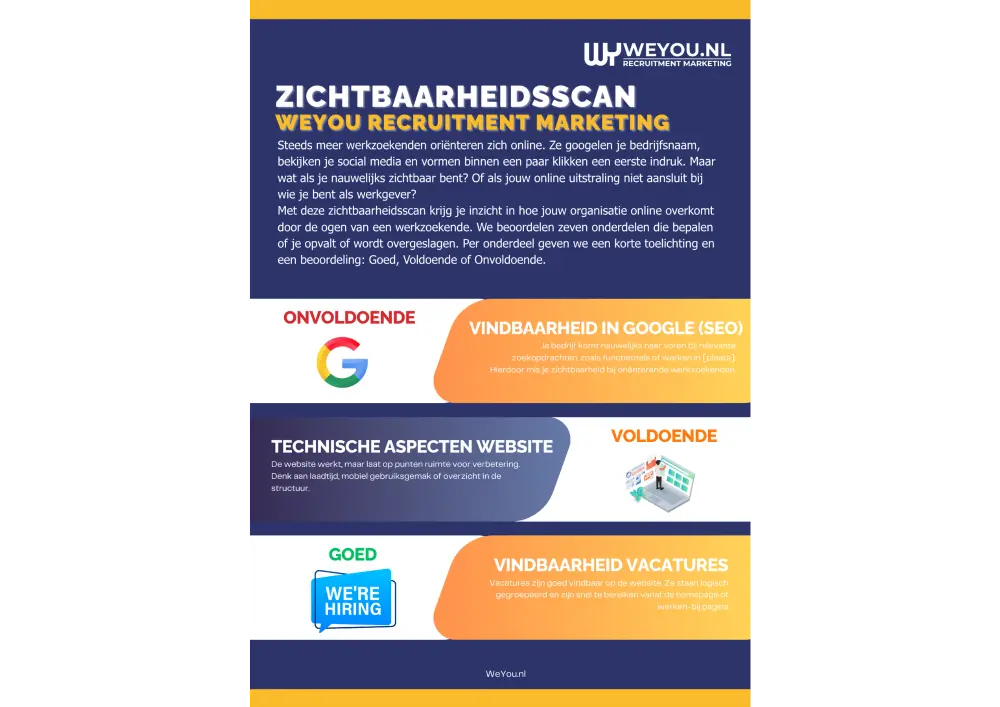 De WeYou zichtbaarheidsscan